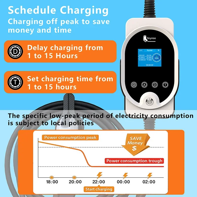 Feyree EV Şarj Cihazı GB/T Sok - Portable Ev Charger incelemesi ve fiyatı