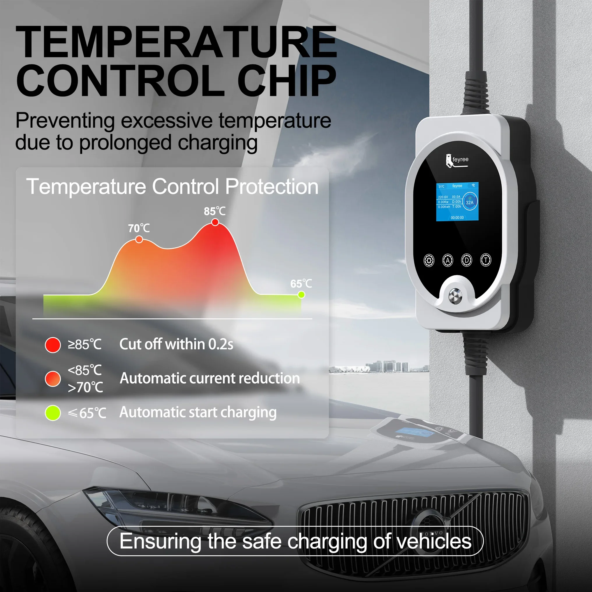 Feyree EV Şarj Cihazı GB/T Sok - Portable Ev Charger incelemesi ve fiyatı